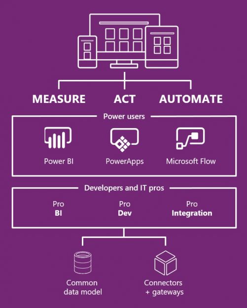 Microsoft Power Apps images