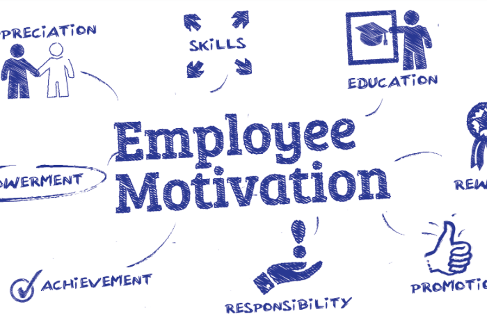 Inspired Employees: A Recipe For Productivity
