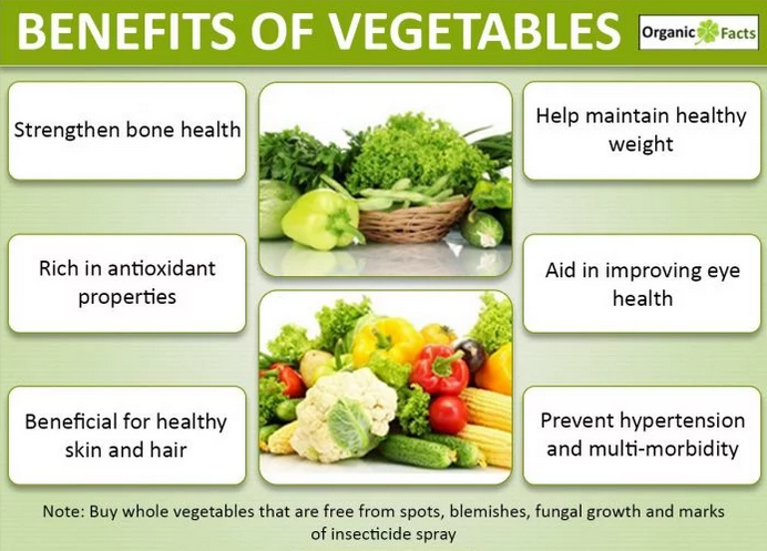 Facts about Vegetables